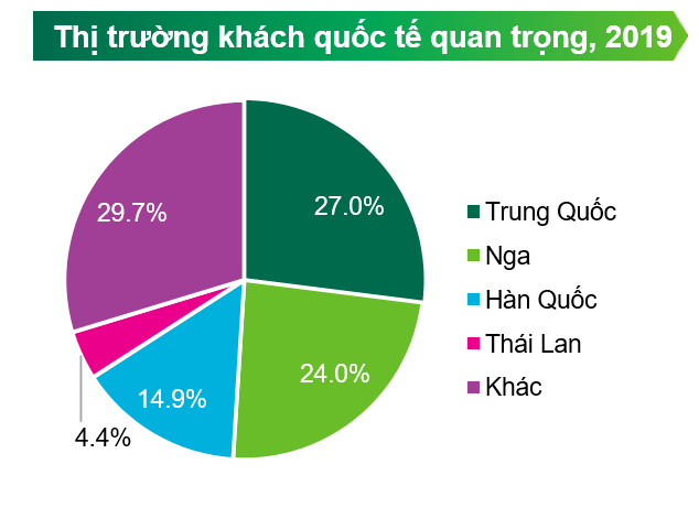 Source: Binh Thuan Statistical Yearbook.